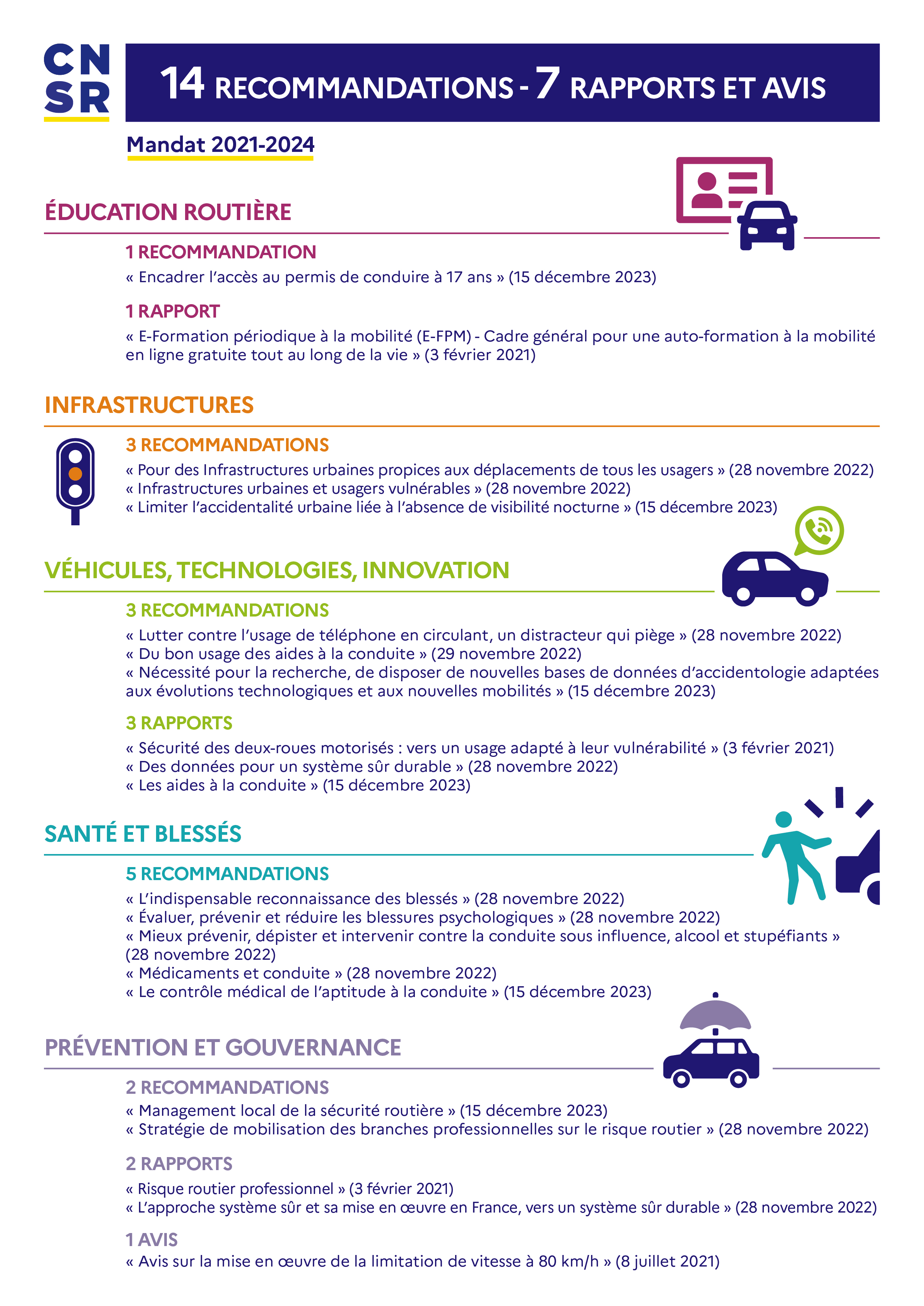 Liste des recomandations mandat 2021-2023