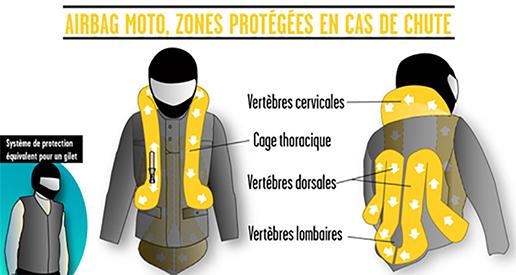 La dorsale moto, équipement de protection motard. Comment la choisir ?