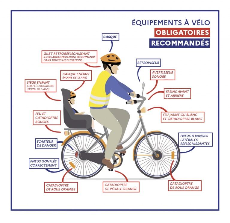 Casque et protections à vélo